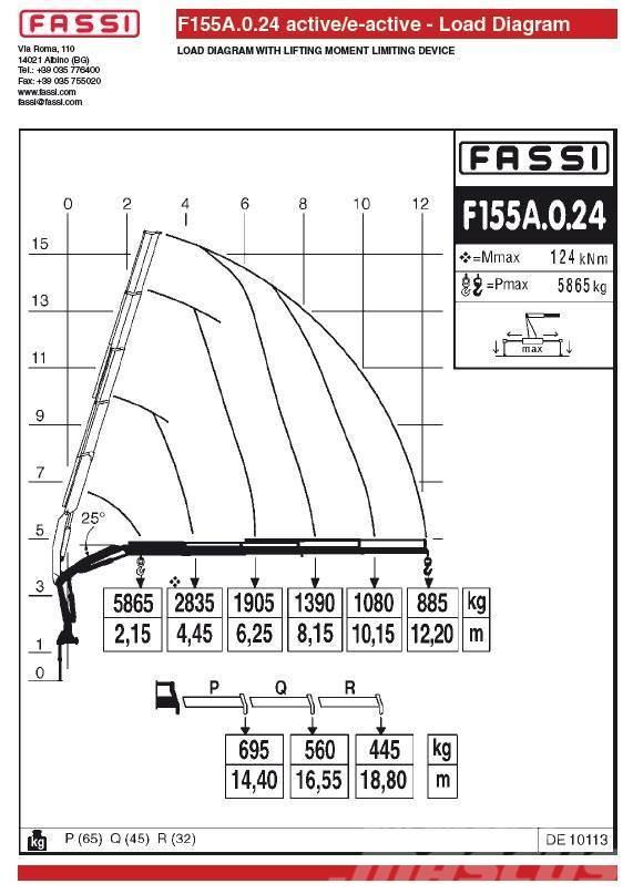 Fassi F155A.0.24 Крани вантажників