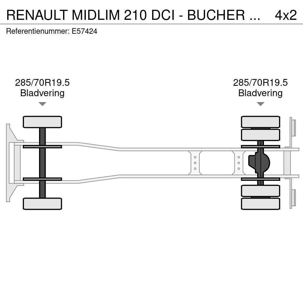 Renault MIDLIM 210 DCI - BUCHER SHÖRLING 6000 Прибиральні машини