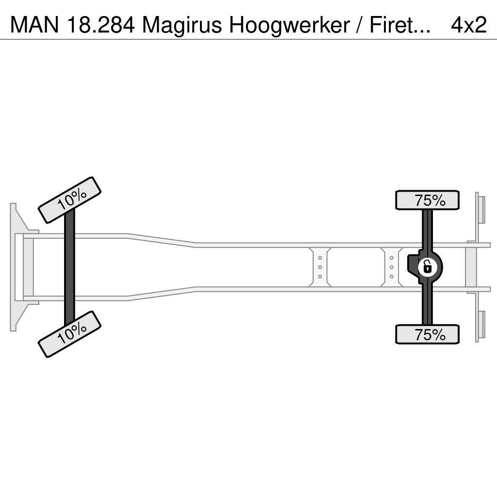 MAN 18.284 Magirus Hoogwerker / Firetruck / Ladderwage Пожежні машини та устаткування