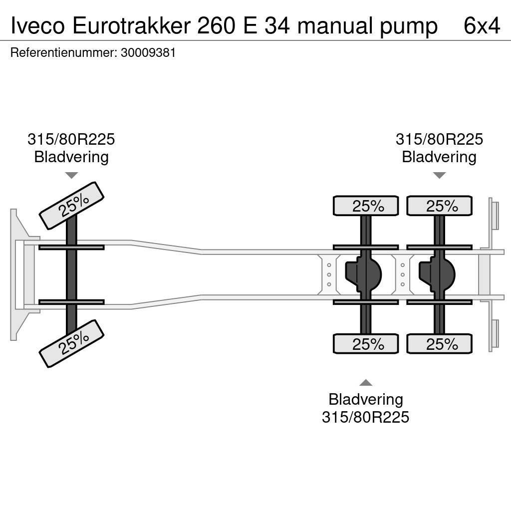 Iveco Eurotrakker 260 E 34 manual pump Бетономішалки (Автобетонозмішувачі)