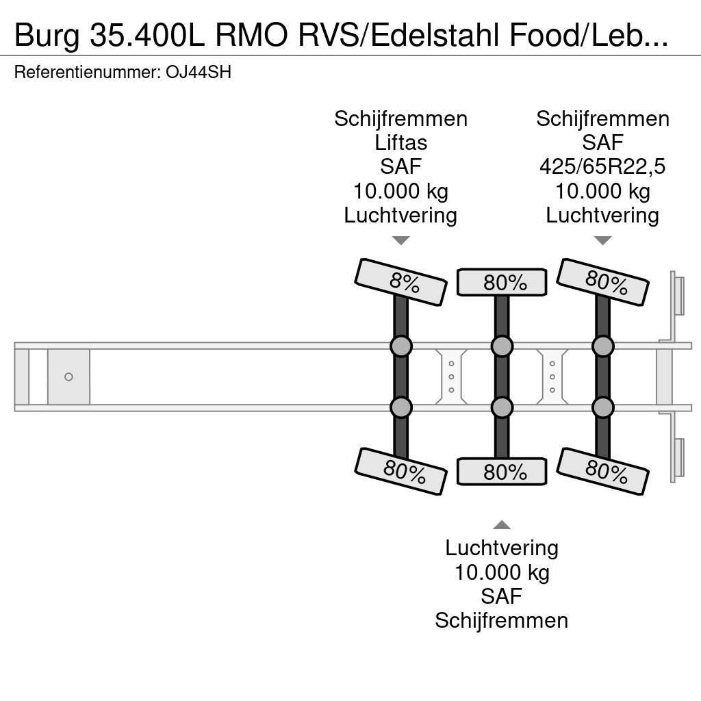 Burg 35.400L RMO RVS/Edelstahl Food/Lebensmittel Lenkac Напівпричепи-автоцистерни
