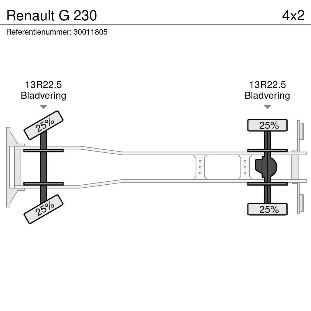 Renault G 230 Автокрани