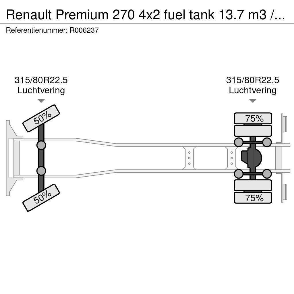 Renault Premium 270 4x2 fuel tank 13.7 m3 / 4 comp Вантажівки-цистерни
