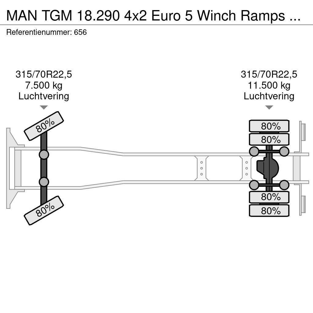 MAN TGM 18.290 4x2 Euro 5 Winch Ramps German Truck! Автовози