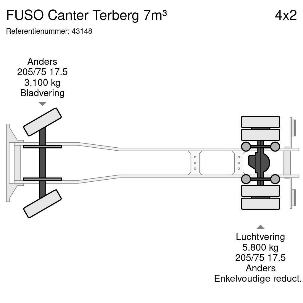 Fuso Canter Terberg 7m³ Сміттєвози