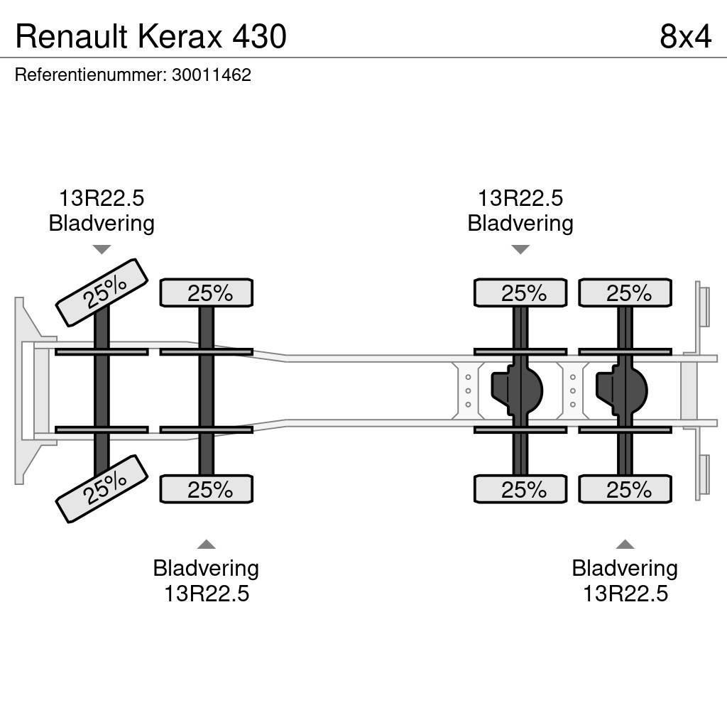 Renault Kerax 430 Вантажівки-платформи/бокове розвантаження