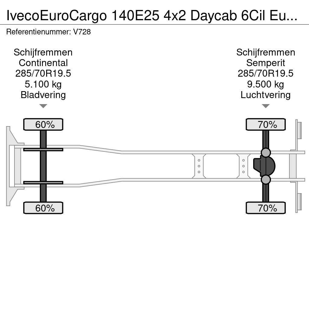 Iveco EuroCargo 140E25 4x2 Daycab 6Cil Euro6 - KoelVries Рефрижератори