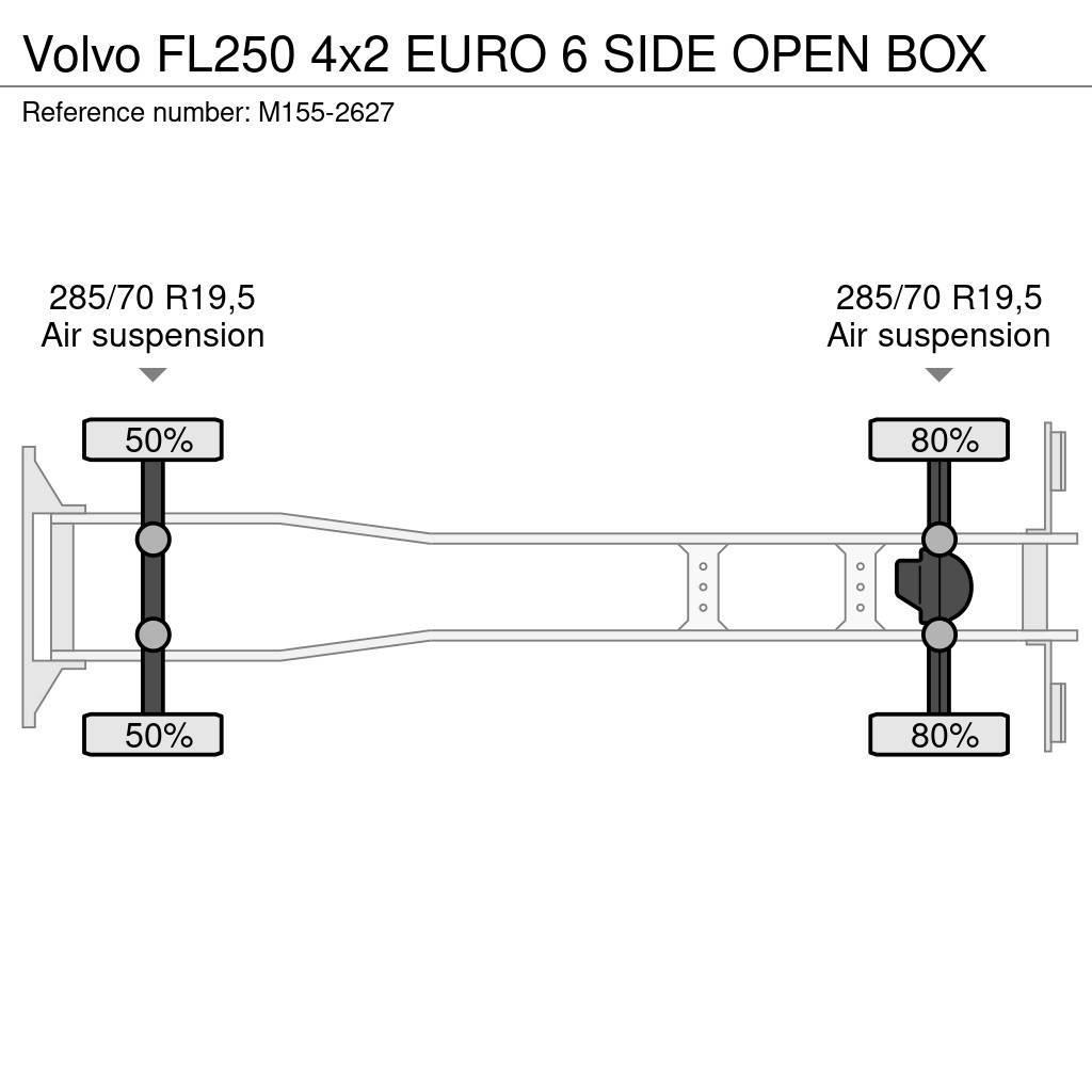 Volvo FL250 4x2 EURO 6 SIDE OPEN BOX Фургони