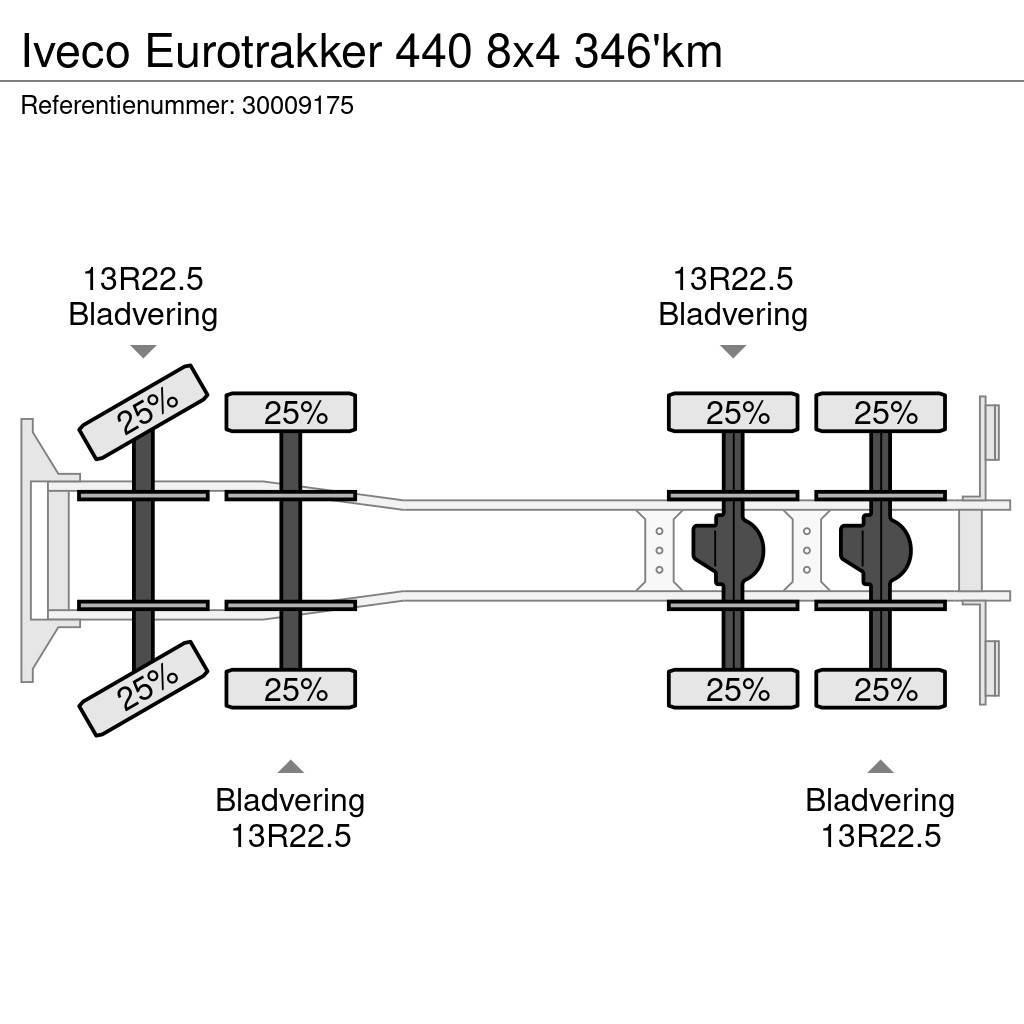 Iveco Eurotrakker 440 8x4 346'km Вантажівки-платформи/бокове розвантаження