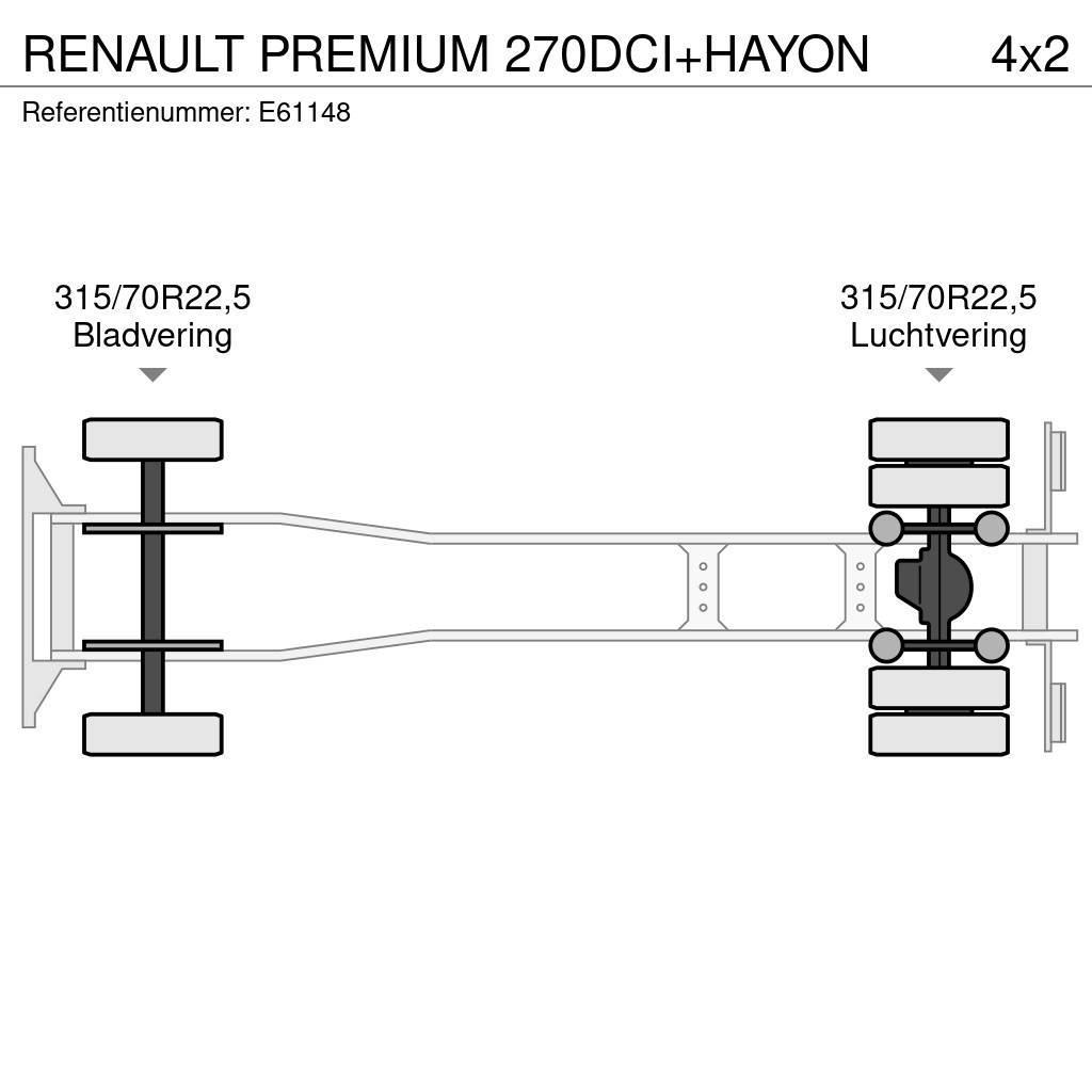 Renault PREMIUM 270DCI+HAYON Тентовані вантажівки