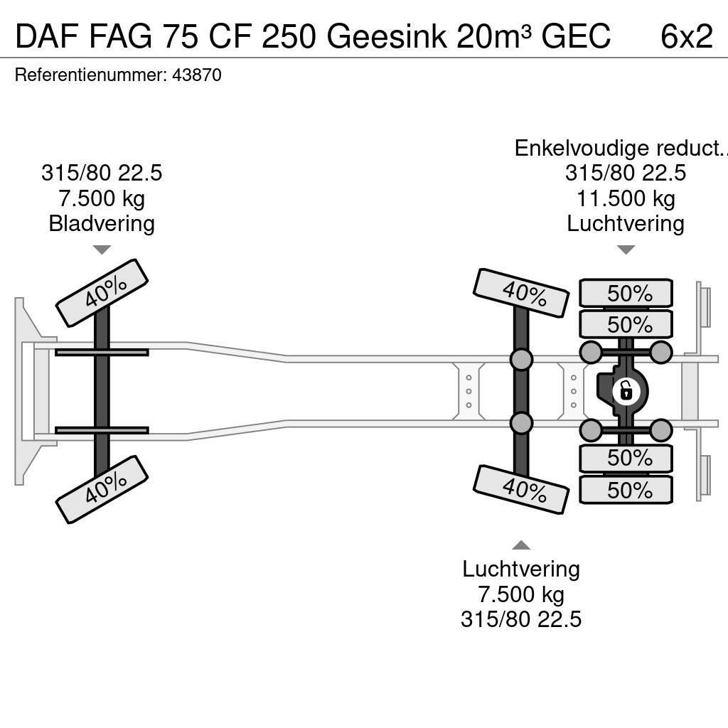DAF FAG 75 CF 250 Geesink 20m³ GEC Сміттєвози