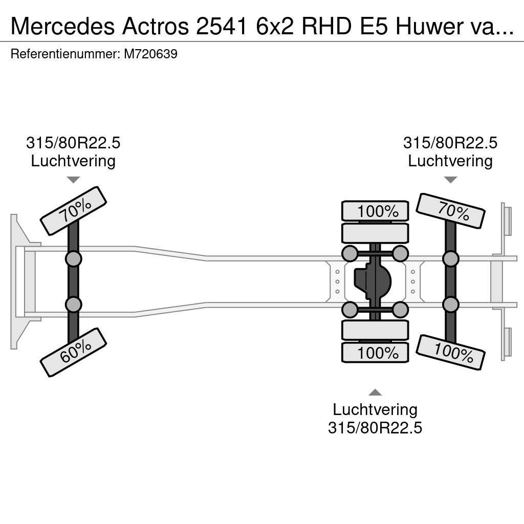 Mercedes-Benz Actros 2541 6x2 RHD E5 Huwer vacuum tank / hydrocu Комбі/Вакуумні вантажівки
