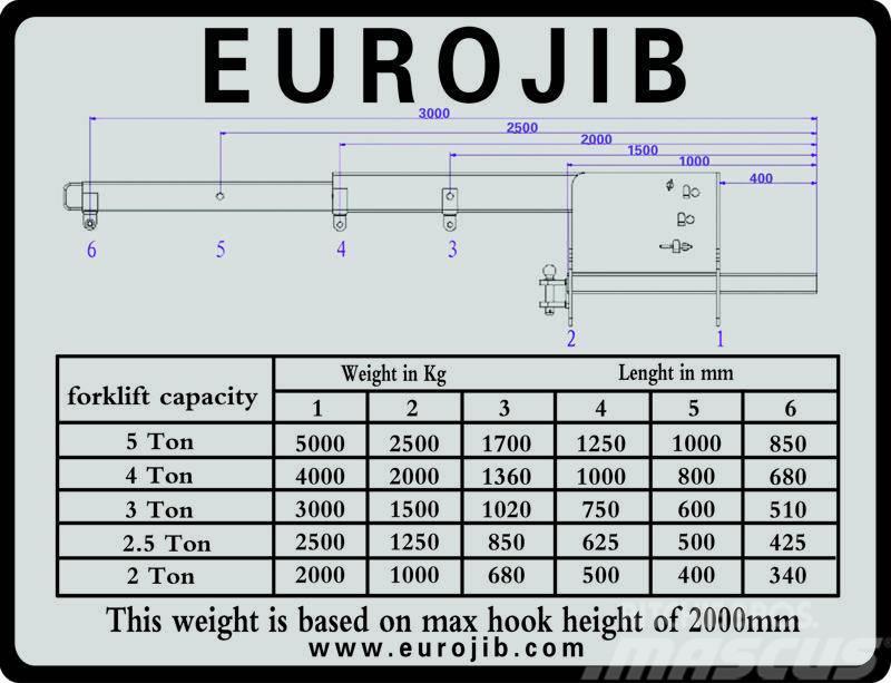 Euro JIB hijsbok Інші компоненти