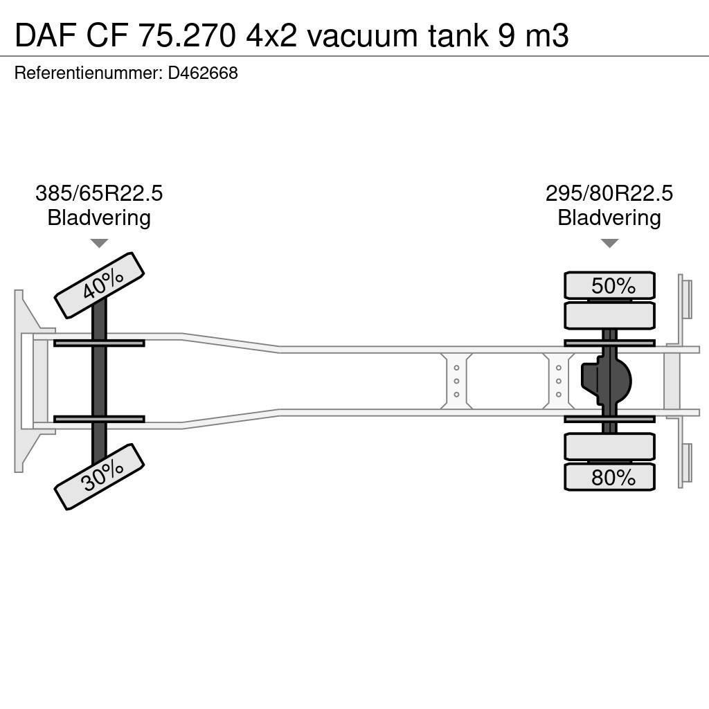 DAF CF 75.270 4x2 vacuum tank 9 m3 Комбі/Вакуумні вантажівки