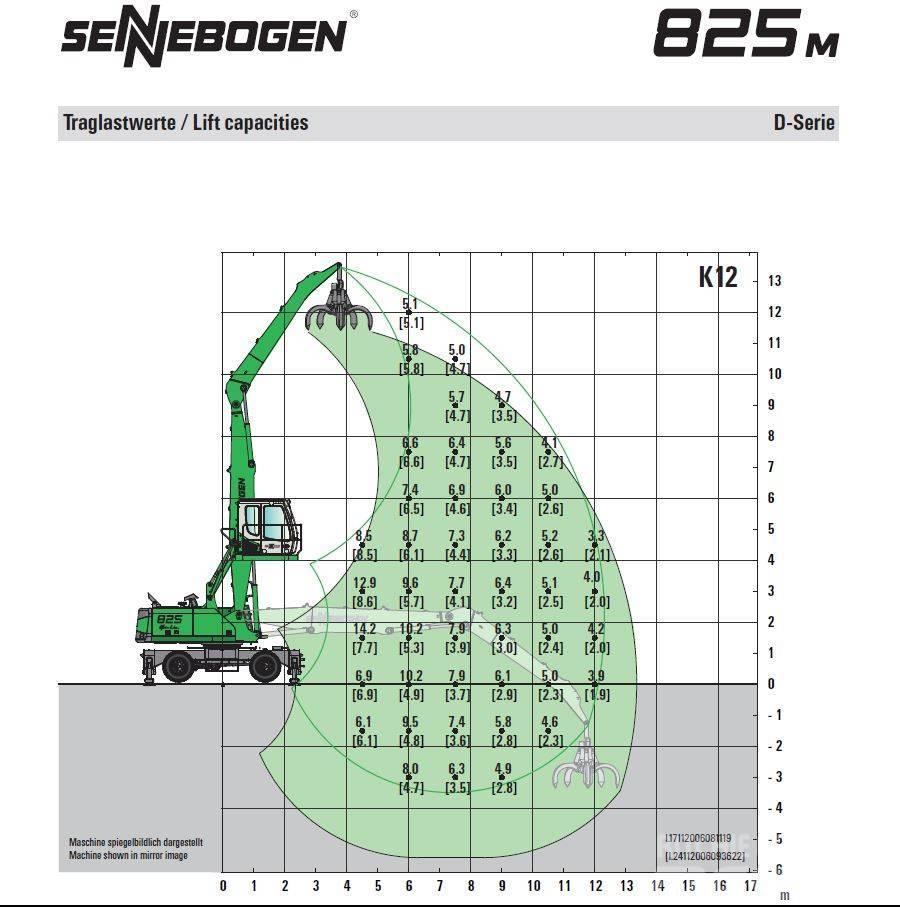 Sennebogen 825D Перевантажувачі металобрухту/промислові навантажувачі
