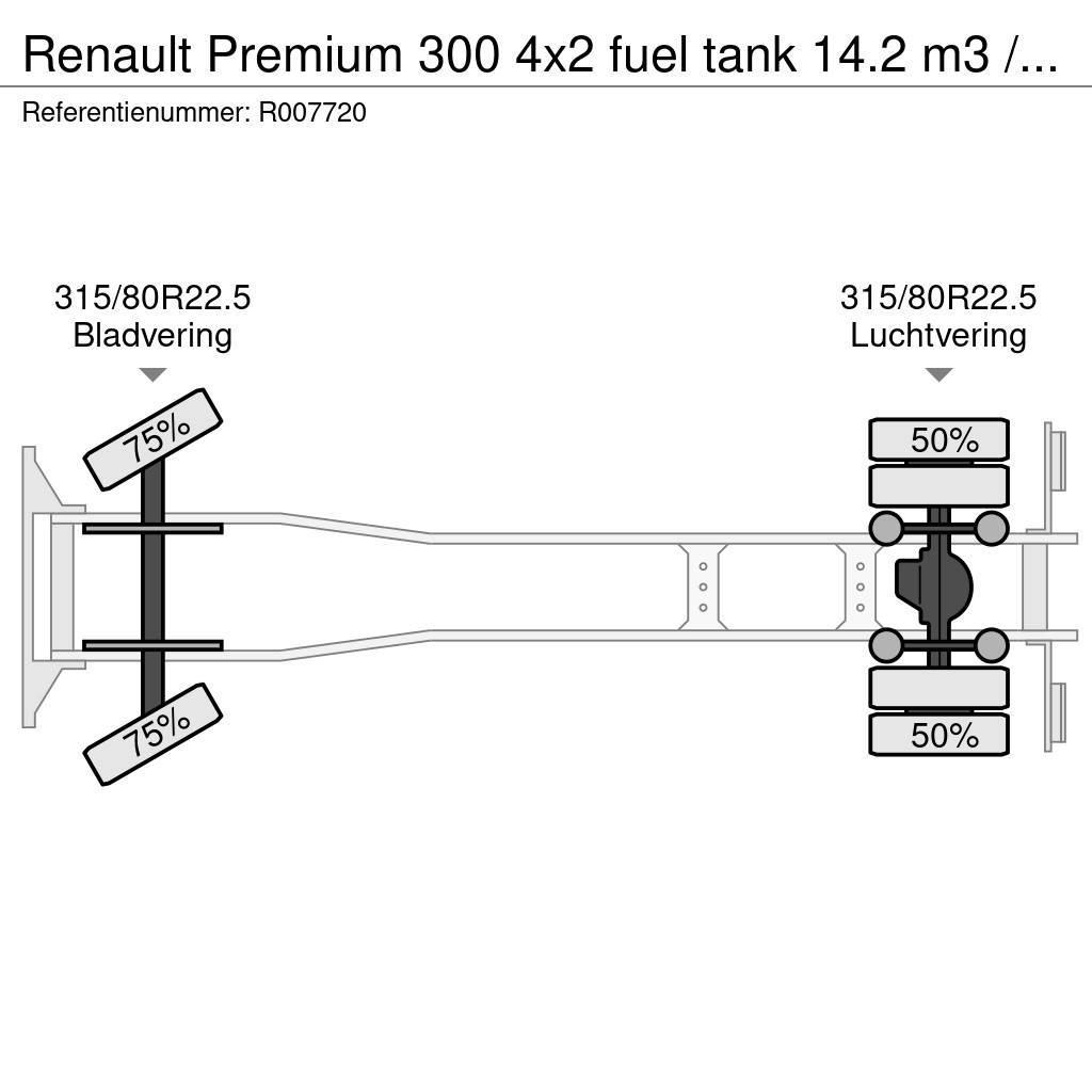 Renault Premium 300 4x2 fuel tank 14.2 m3 / 4 comp Вантажівки-цистерни