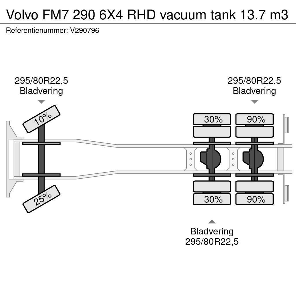 Volvo FM7 290 6X4 RHD vacuum tank 13.7 m3 Комбі/Вакуумні вантажівки