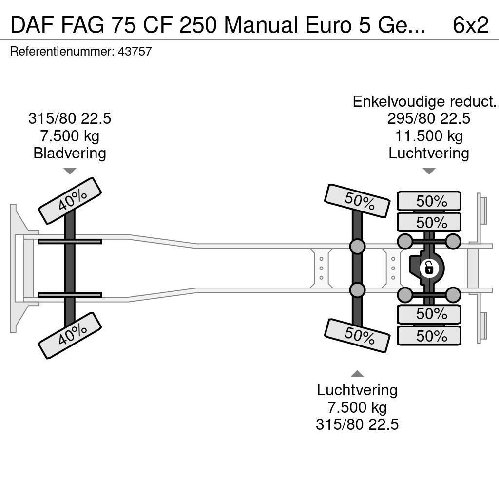 DAF FAG 75 CF 250 Manual Euro 5 Geesink 20m³ Сміттєвози