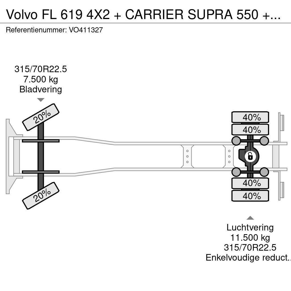 Volvo FL 619 4X2 + CARRIER SUPRA 550 + B.A.R CARGOLIFT Рефрижератори