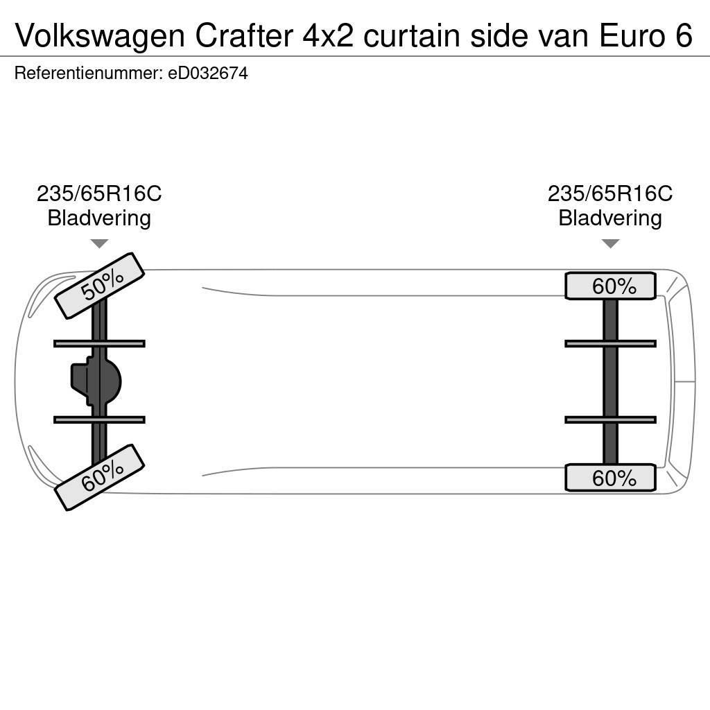 Volkswagen Crafter 4x2 curtain side van Euro 6 Контейнер