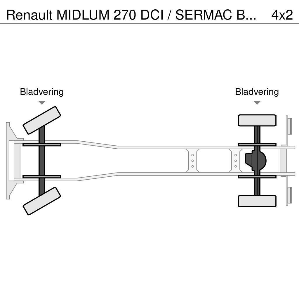 Renault MIDLUM 270 DCI / SERMAC BETONPOMP / EURO 3 / BELGI Бетононасоси