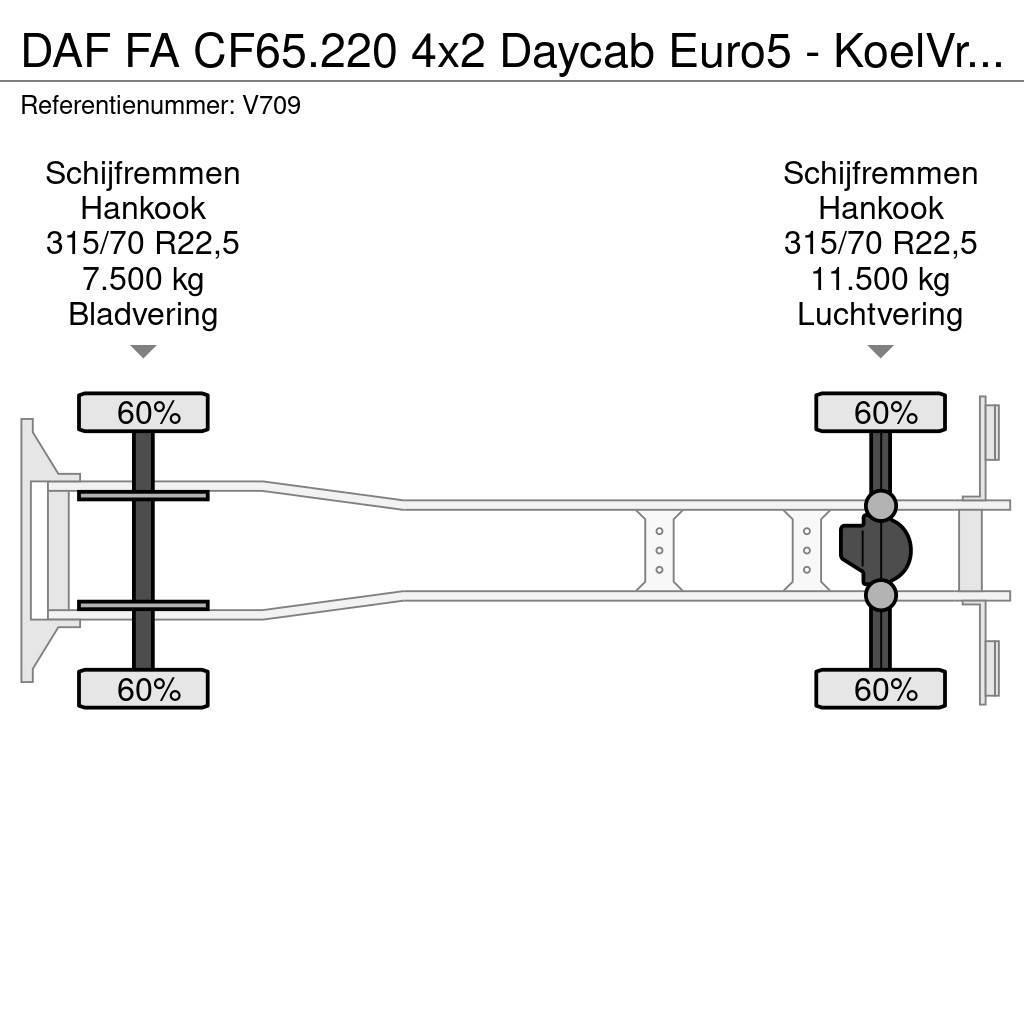 DAF FA CF65.220 4x2 Daycab Euro5 - KoelVriesBak 6m - F Рефрижератори