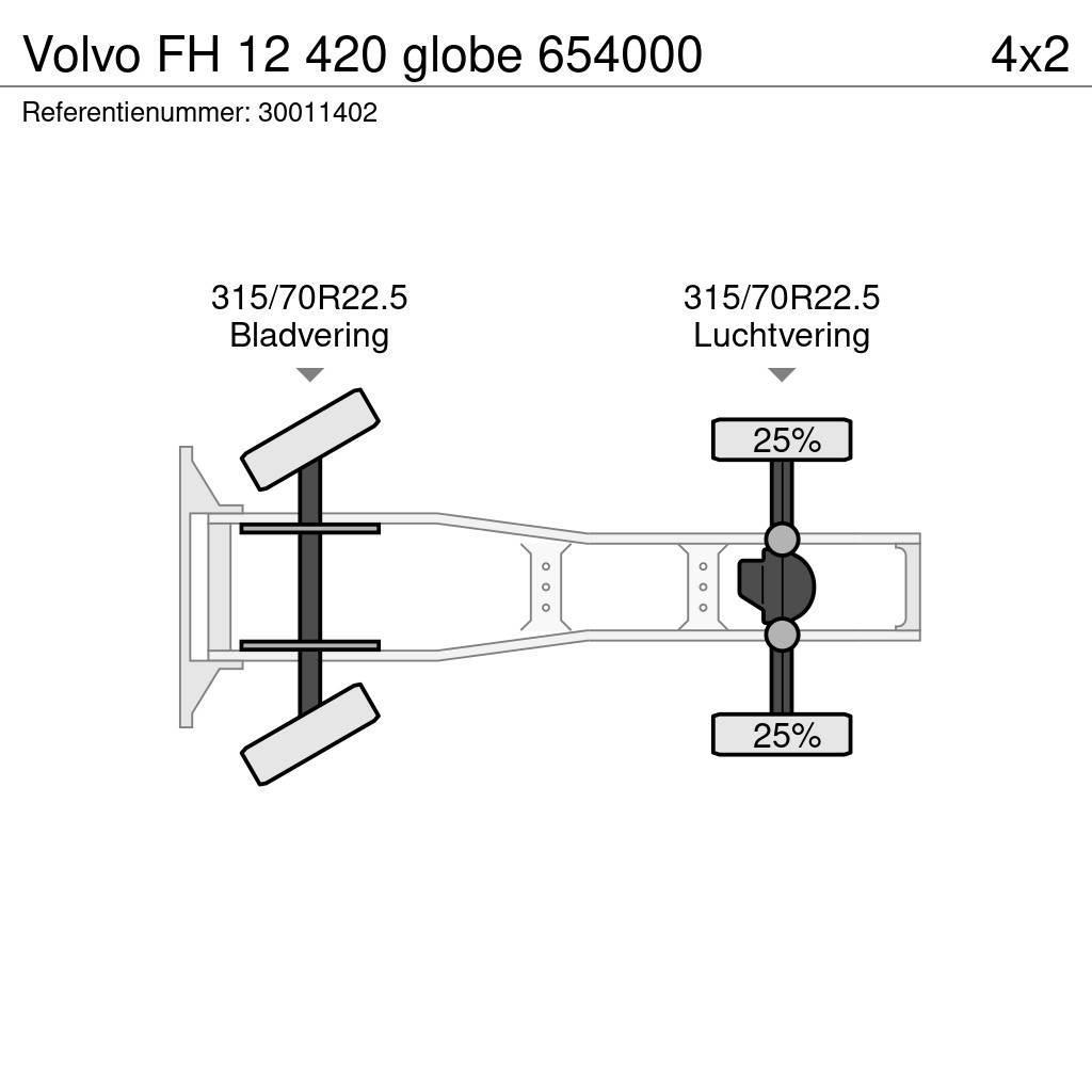 Volvo FH 12 420 globe 654000 Тягачі