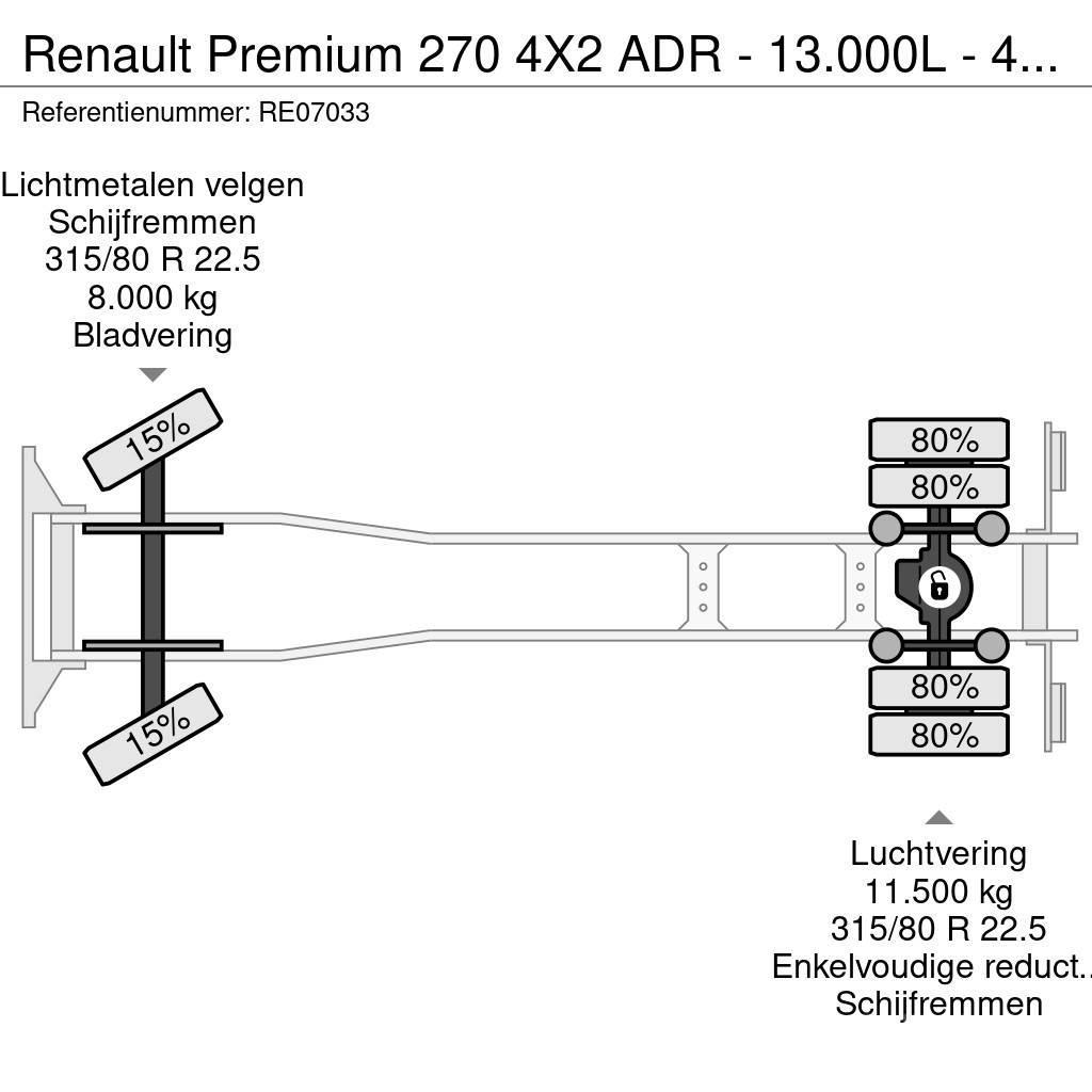 Renault Premium 270 4X2 ADR - 13.000L - 4 CHAMBERS - MANUA Вантажівки-цистерни
