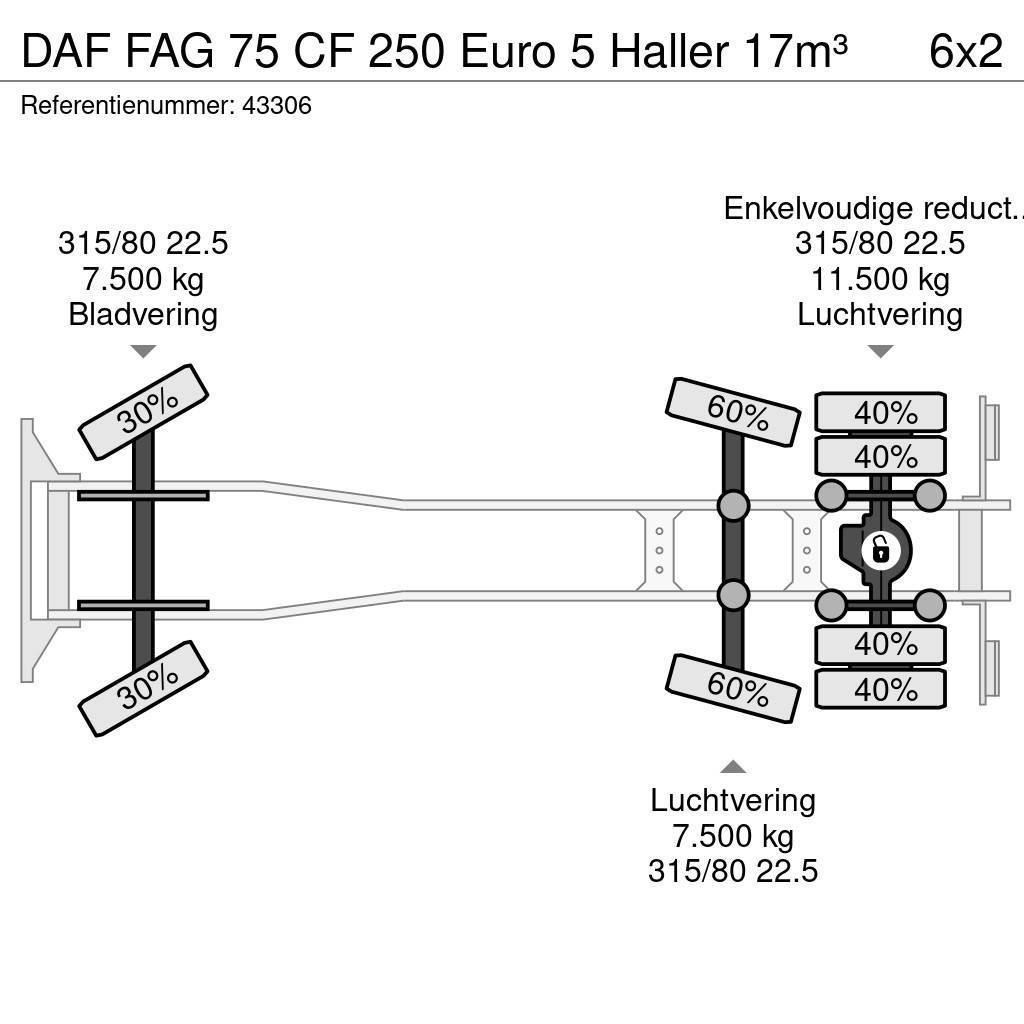 DAF FAG 75 CF 250 Euro 5 Haller 17m³ Сміттєвози