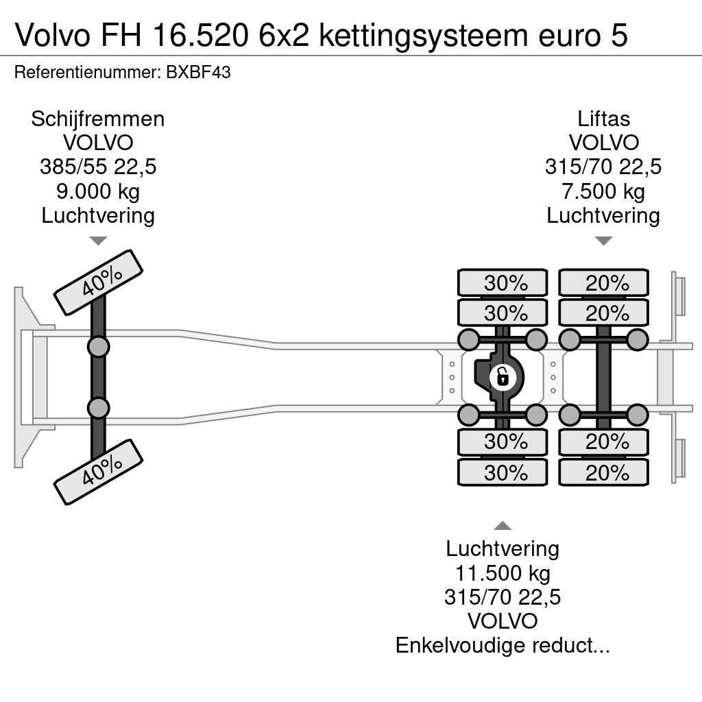 Volvo FH 16.520 6x2 kettingsysteem euro 5 Вантажівки з гаковим підйомом