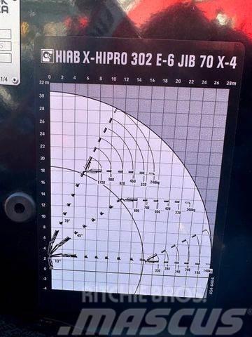  Kran HIAB X-HiPro 302 E-6 JIB 70 X-4 Автокрани
